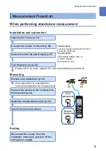 Предварительный просмотр 7 страницы Hioki CM7290 Instruction Manual