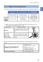 Предварительный просмотр 19 страницы Hioki CM7290 Instruction Manual