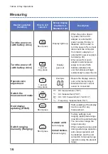 Предварительный просмотр 20 страницы Hioki CM7290 Instruction Manual