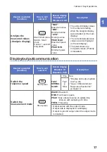 Предварительный просмотр 21 страницы Hioki CM7290 Instruction Manual