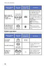 Предварительный просмотр 22 страницы Hioki CM7290 Instruction Manual