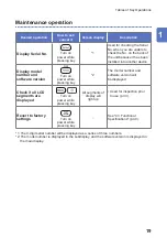 Предварительный просмотр 23 страницы Hioki CM7290 Instruction Manual