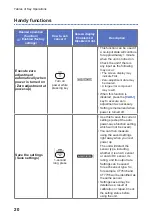 Предварительный просмотр 24 страницы Hioki CM7290 Instruction Manual