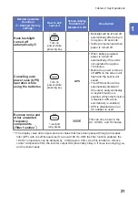 Предварительный просмотр 25 страницы Hioki CM7290 Instruction Manual