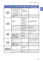 Предварительный просмотр 27 страницы Hioki CM7290 Instruction Manual