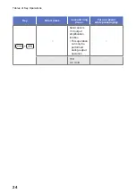 Предварительный просмотр 28 страницы Hioki CM7290 Instruction Manual