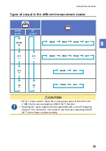 Предварительный просмотр 39 страницы Hioki CM7290 Instruction Manual