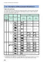 Предварительный просмотр 42 страницы Hioki CM7290 Instruction Manual