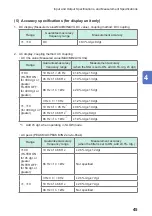 Предварительный просмотр 49 страницы Hioki CM7290 Instruction Manual