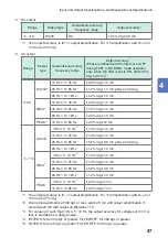 Предварительный просмотр 51 страницы Hioki CM7290 Instruction Manual