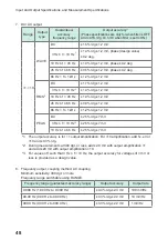 Предварительный просмотр 52 страницы Hioki CM7290 Instruction Manual