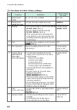 Предварительный просмотр 54 страницы Hioki CM7290 Instruction Manual