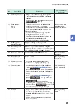 Предварительный просмотр 55 страницы Hioki CM7290 Instruction Manual