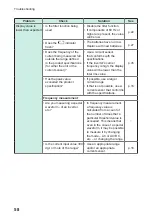 Предварительный просмотр 62 страницы Hioki CM7290 Instruction Manual