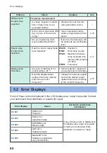 Предварительный просмотр 64 страницы Hioki CM7290 Instruction Manual