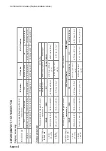 Предварительный просмотр 68 страницы Hioki CM7290 Instruction Manual