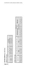 Предварительный просмотр 72 страницы Hioki CM7290 Instruction Manual