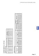 Предварительный просмотр 73 страницы Hioki CM7290 Instruction Manual