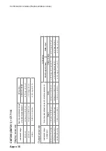 Предварительный просмотр 74 страницы Hioki CM7290 Instruction Manual