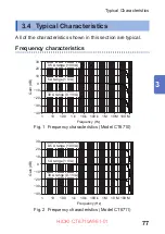 Предварительный просмотр 83 страницы Hioki CT6710 Instruction Manual