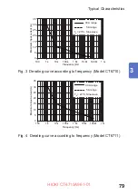 Предварительный просмотр 85 страницы Hioki CT6710 Instruction Manual