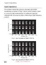 Предварительный просмотр 86 страницы Hioki CT6710 Instruction Manual
