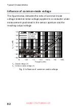 Предварительный просмотр 88 страницы Hioki CT6710 Instruction Manual