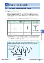 Preview for 70 page of Hioki DM7275 Series Instruction Manual