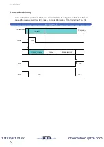 Preview for 77 page of Hioki DM7275 Series Instruction Manual