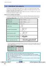 Preview for 87 page of Hioki DM7275 Series Instruction Manual