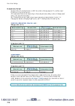 Preview for 116 page of Hioki DM7275 Series Instruction Manual