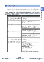 Preview for 140 page of Hioki DM7275 Series Instruction Manual