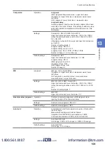 Preview for 159 page of Hioki DM7275 Series Instruction Manual