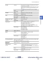 Preview for 161 page of Hioki DM7275 Series Instruction Manual