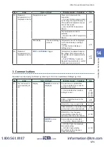 Preview for 170 page of Hioki DM7275 Series Instruction Manual