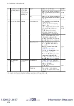 Preview for 171 page of Hioki DM7275 Series Instruction Manual