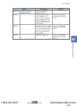 Preview for 178 page of Hioki DM7275 Series Instruction Manual