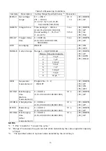 Preview for 36 page of Hioki DSM-8104 Instruction Manual