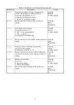 Preview for 86 page of Hioki DSM-8104 Instruction Manual