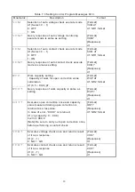 Preview for 90 page of Hioki DSM-8104 Instruction Manual