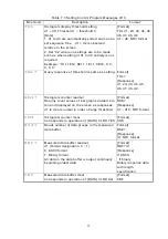 Preview for 93 page of Hioki DSM-8104 Instruction Manual