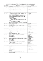 Preview for 96 page of Hioki DSM-8104 Instruction Manual