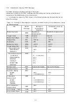 Preview for 112 page of Hioki DSM-8104 Instruction Manual