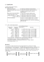 Предварительный просмотр 13 страницы Hioki DSM-8542 Instruction Manual