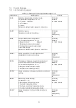 Предварительный просмотр 92 страницы Hioki DSM-8542 Instruction Manual