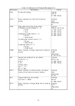 Предварительный просмотр 93 страницы Hioki DSM-8542 Instruction Manual