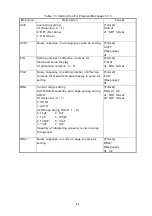 Предварительный просмотр 94 страницы Hioki DSM-8542 Instruction Manual