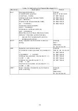 Предварительный просмотр 96 страницы Hioki DSM-8542 Instruction Manual