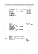 Предварительный просмотр 97 страницы Hioki DSM-8542 Instruction Manual