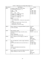 Предварительный просмотр 98 страницы Hioki DSM-8542 Instruction Manual